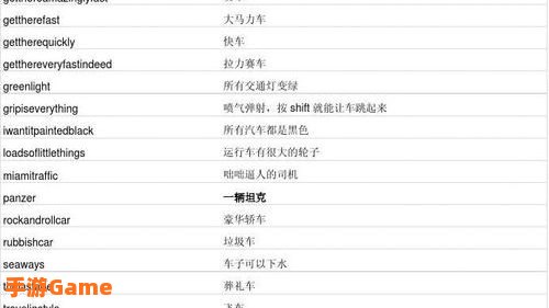 侠盗猎车秘籍罪恶都市秘籍