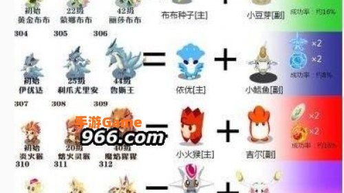 赛尔号融合精灵大全