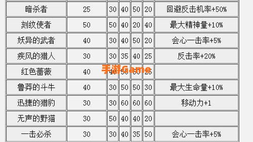 风色幻想5技能