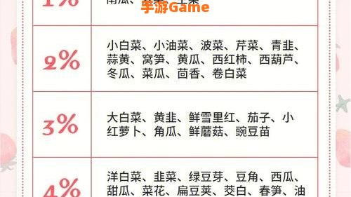 生菜和茴香哪个含盐量高