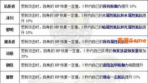 龙之谷公会技能