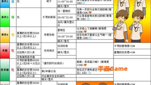 双子村攻略