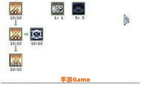 双刀加点