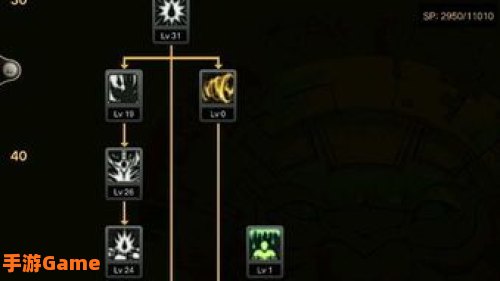 dnf红眼加点