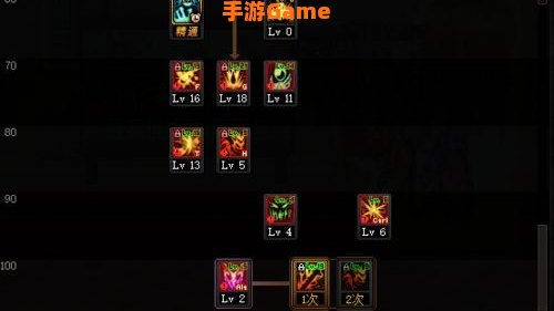 dnf红眼加点