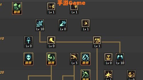 复仇加点